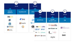 Integration support diagram